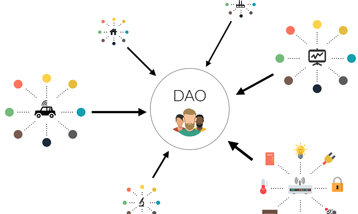 mother-dao