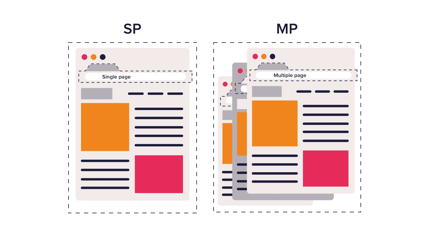 Single-page and Multi-page Application