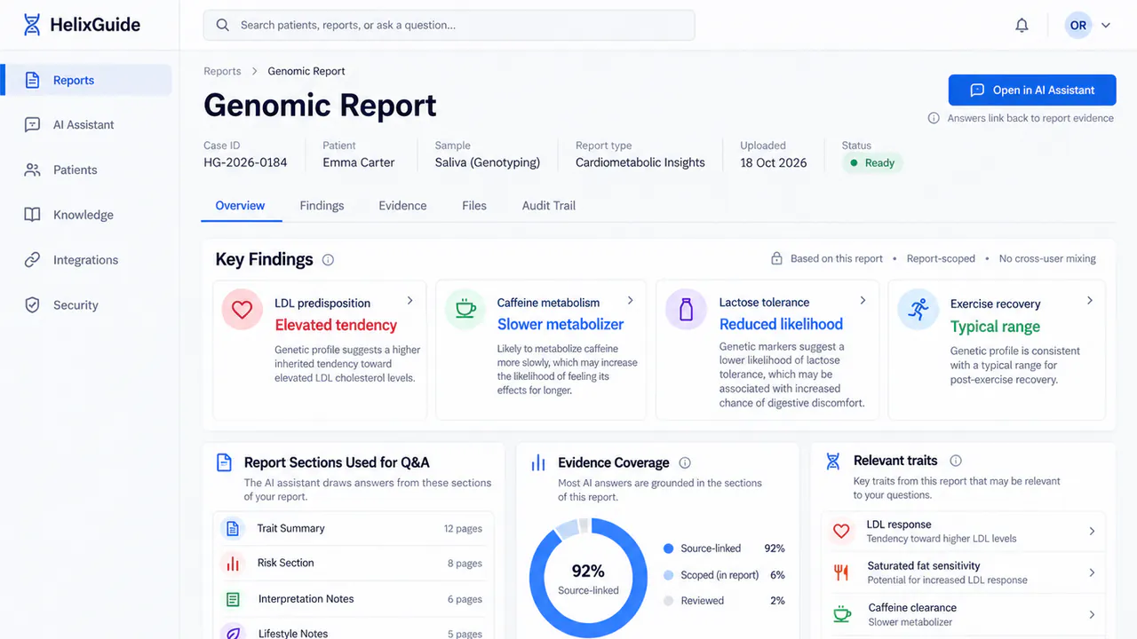 HelixGuide genomic report overview with key findings, report sections used for Q&A, evidence coverage and relevant traits